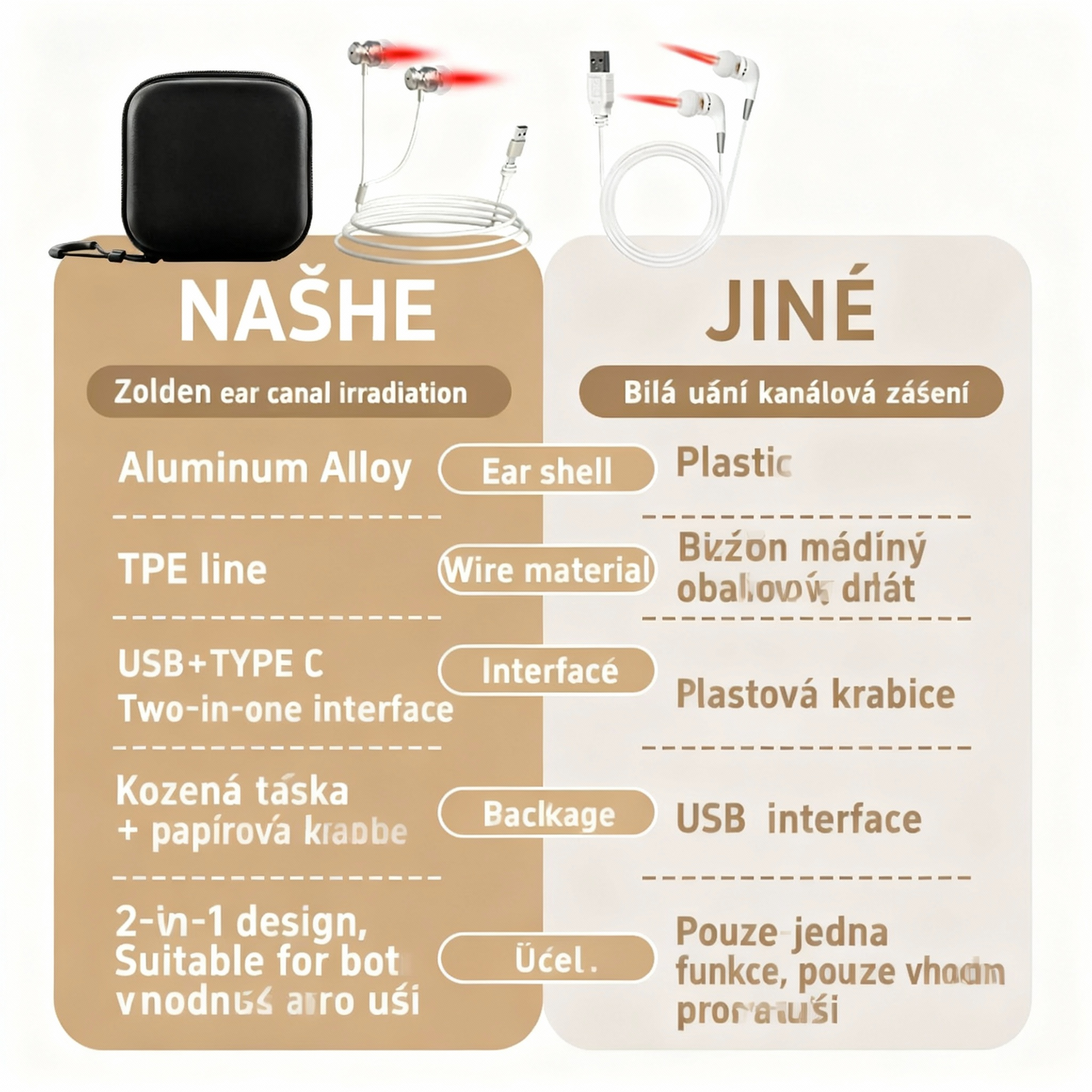 🎉 Exkluzivně pro členy –Přenosné zařízení pro terapii uší červeným světlem 650nm – navrženo pro starší osoby 😊